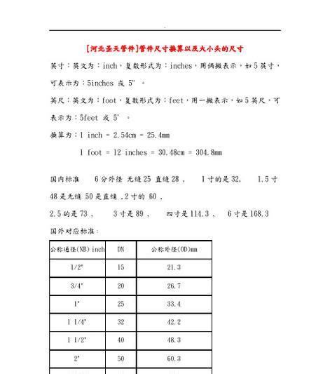 一cm|英寸到厘米（cm）转换器